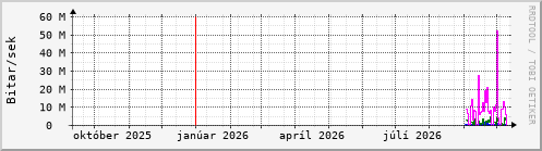 Undanfari� �r Graph