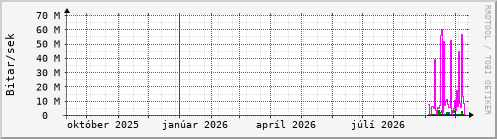Undanfari� �r Graph