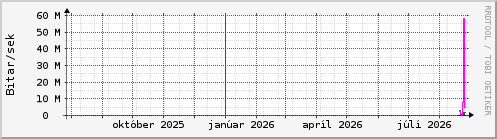 Undanfari� �r Graph