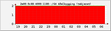 IPv6 1180