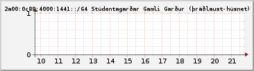 IPv6 1441