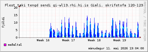 month