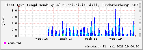 month