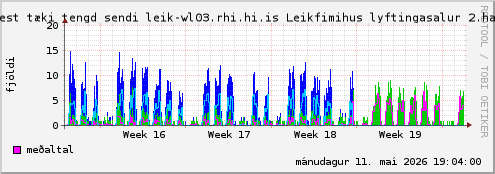 month